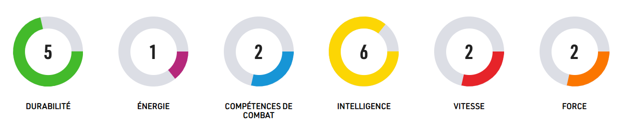 Grille de compétences